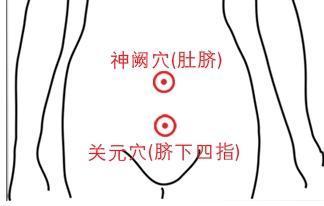 关元穴