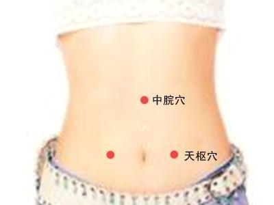 中脘穴